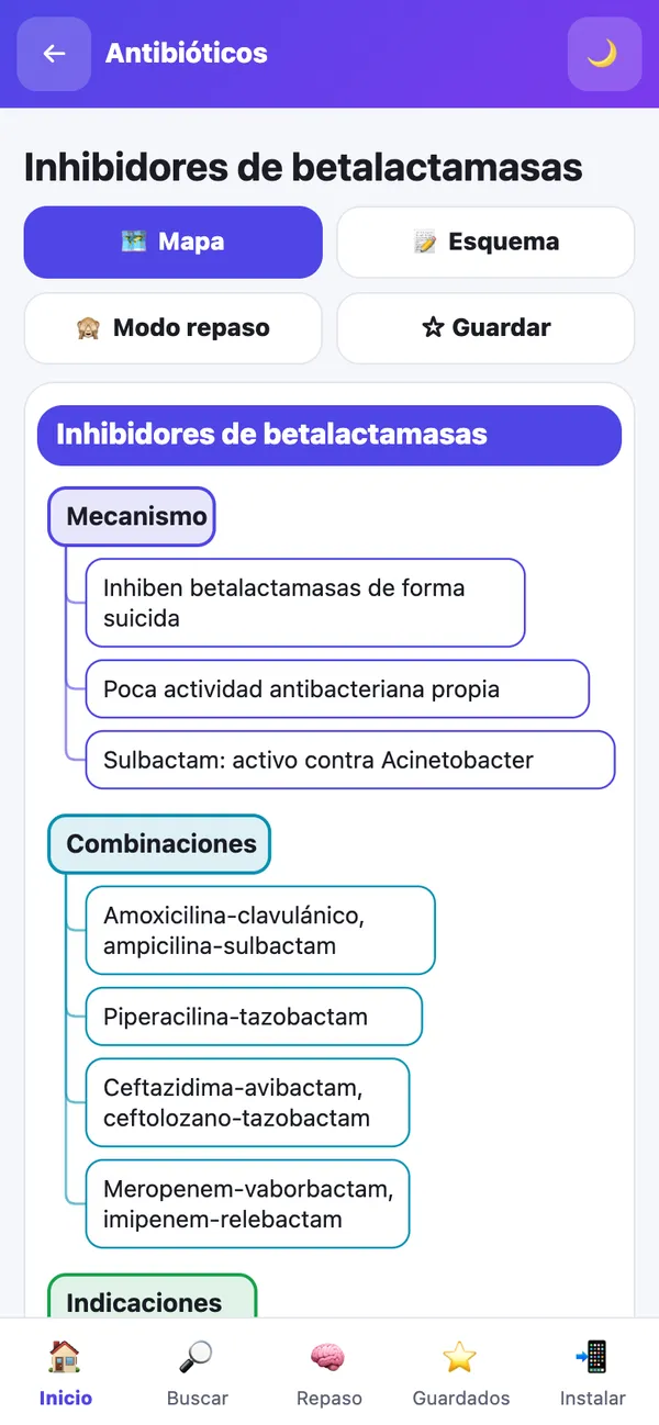 Muestra 2: mapa mental de inhibidores de betalactamasas