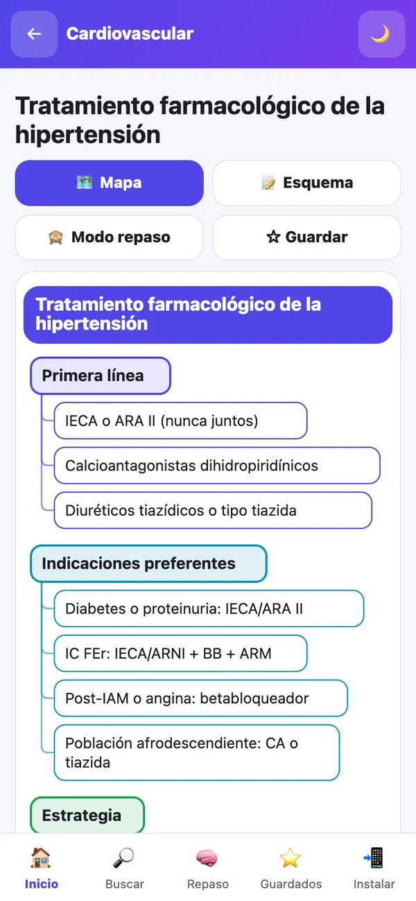 Muestra: mapa mental del tratamiento farmacológico de la hipertensión