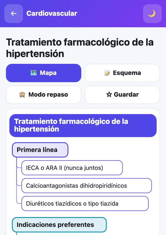 Farmacología en Mapas: mapa mental del tratamiento de la hipertensión, fácil de memorizar